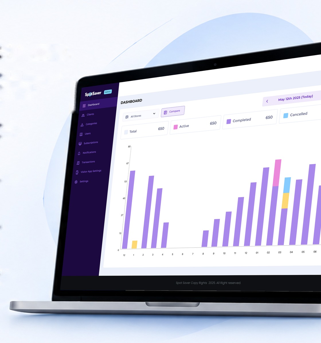 SpotSaver admin dashboard on a laptop showing queue totals and daily activity