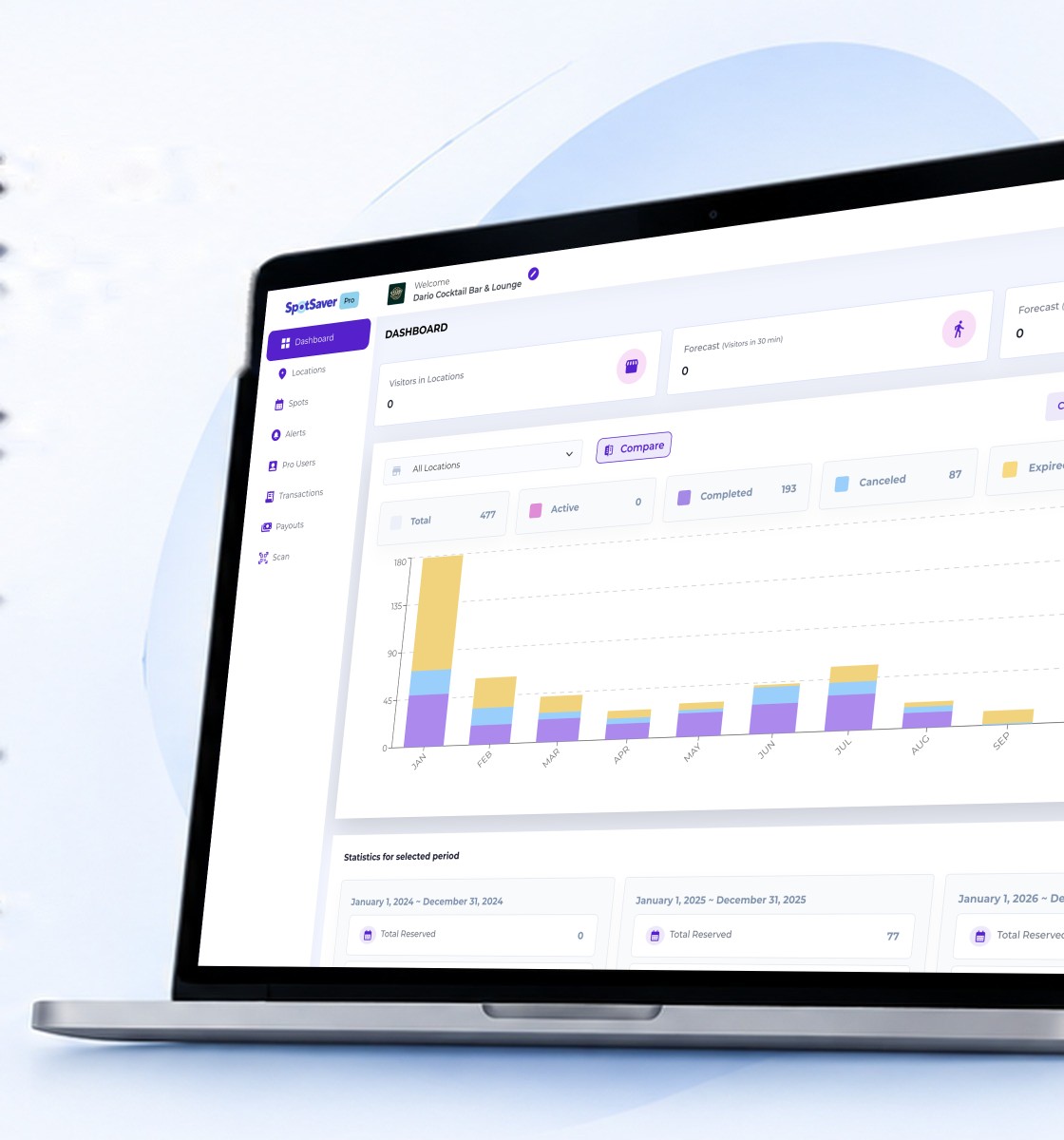 SpotSaver Pro App on a laptop, showing a venue's visitors, forecasts and reservations by month