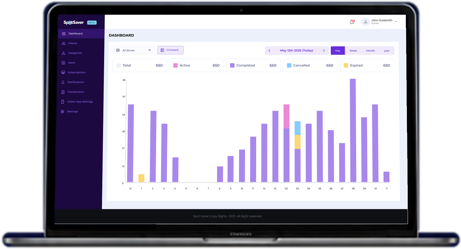 SpotSaver admin dashboard on a laptop, showing queue totals and daily activity